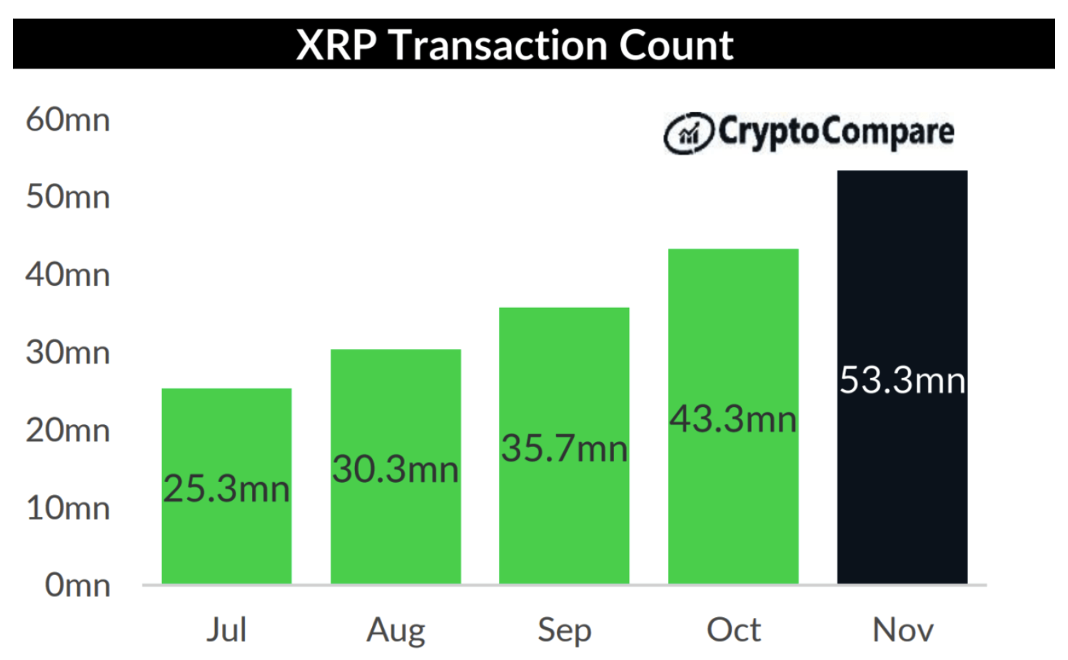 giao dịch-xử lý-trên-xrp-mạng-tăng đột biến-cá voi-tích-lũy-bất chấp-giảm-giá1