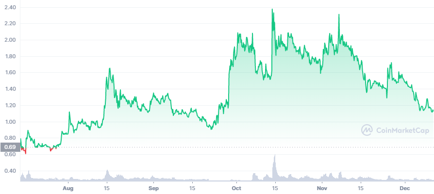 Trader Jay Freed tiết lộ 5 Altcoin được định giá thấp có thể tăng gấp 10 lần vào năm 2022 - Tin Tức Bitcoin - Cập Nhật Tin Tức Coin Mới Nhất 24/7 2025 Trader Jay Freed tiết lộ 5 Altcoin được định giá thấp có thể tăng gấp 10 lần vào năm 2022 - Tin Tức Bitcoin - Cập Nhật Tin Tức Coin Mới Nhất 24/7 2025