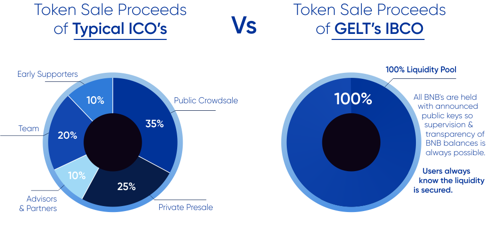 Galileo Exchange ra mắt mã thông báo gốc của nó, "GELT" - Tin Tức Bitcoin - Cập Nhật Tin Tức Coin Mới Nhất 24/7 2025 Galileo Exchange ra mắt mã thông báo gốc của nó, "GELT" - Tin Tức Bitcoin - Cập Nhật Tin Tức Coin Mới Nhất 24/7 2025