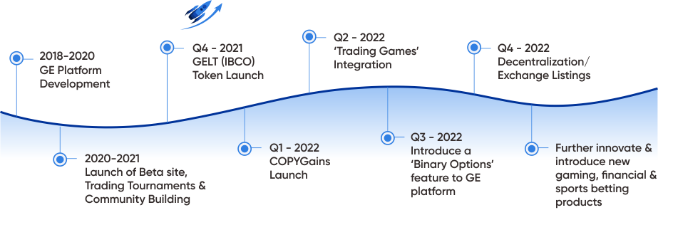 Galileo Exchange ra mắt mã thông báo gốc của nó, "GELT" - Tin Tức Bitcoin - Cập Nhật Tin Tức Coin Mới Nhất 24/7 2025 Galileo Exchange ra mắt mã thông báo gốc của nó, "GELT" - Tin Tức Bitcoin - Cập Nhật Tin Tức Coin Mới Nhất 24/7 2025
