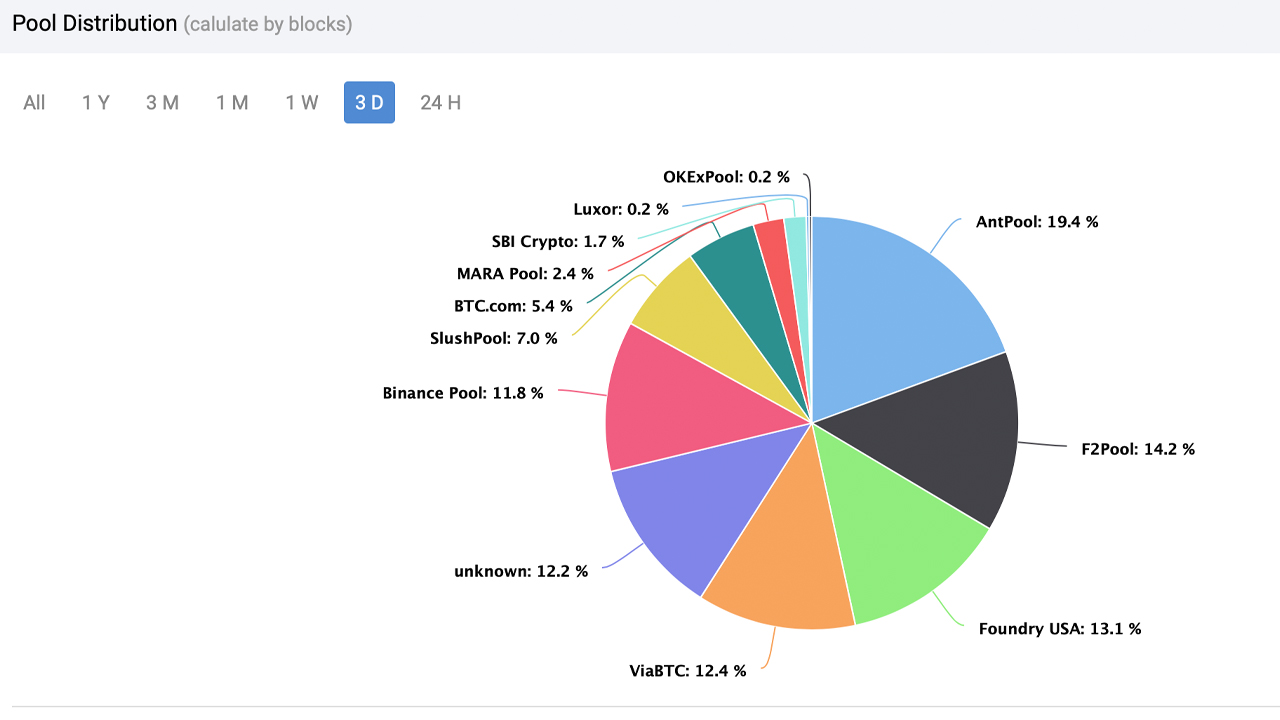 Bitcoin Hashrate đạt mức cao nhất mọi thời đại, đề xuất hàng nghìn máy thế hệ tiếp theo đã tham gia cuộc đua - Tin Tức Bitcoin - Cập Nhật Tin Tức Coin Mới Nhất 24/7 2025