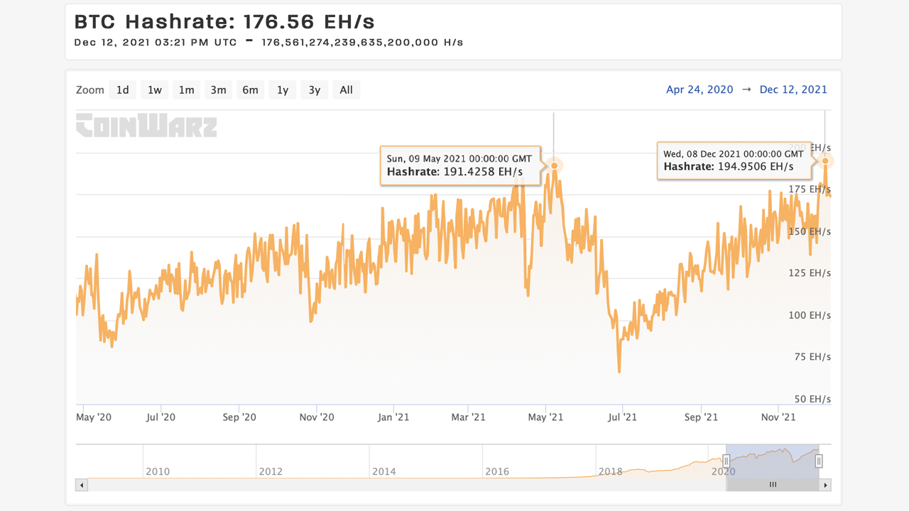 Bitcoin Hashrate đạt mức cao nhất mọi thời đại, đề xuất hàng nghìn máy thế hệ tiếp theo đã tham gia cuộc đua - Tin Tức Bitcoin - Cập Nhật Tin Tức Coin Mới Nhất 24/7 2025