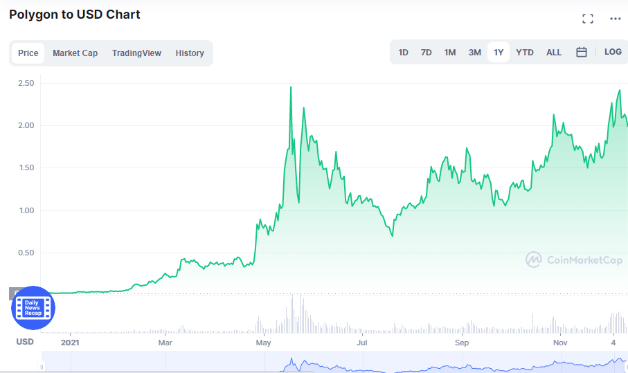 Sean Benson đã đề xuất 4 đồng tiền hàng đầu nên mua trong thời kỳ ngâm mình sẽ phát triển vào năm 2022 - Tin Tức Bitcoin - Cập Nhật Tin Tức Coin Mới Nhất 24/7 2025 Sean Benson đã đề xuất 4 đồng tiền hàng đầu nên mua trong thời kỳ ngâm mình sẽ phát triển vào năm 2022 - Tin Tức Bitcoin - Cập Nhật Tin Tức Coin Mới Nhất 24/7 2025