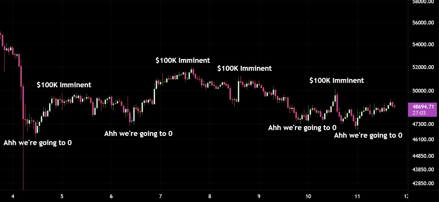 'Tôi nghĩ BTC đã sẵn sàng' - 5 điều cần xem trong Bitcoin tuần này - Tin Tức Bitcoin - Cập Nhật Tin Tức Coin Mới Nhất 24/7 2025 'Tôi nghĩ BTC đã sẵn sàng' - 5 điều cần xem trong Bitcoin tuần này - Tin Tức Bitcoin - Cập Nhật Tin Tức Coin Mới Nhất 24/7 2025