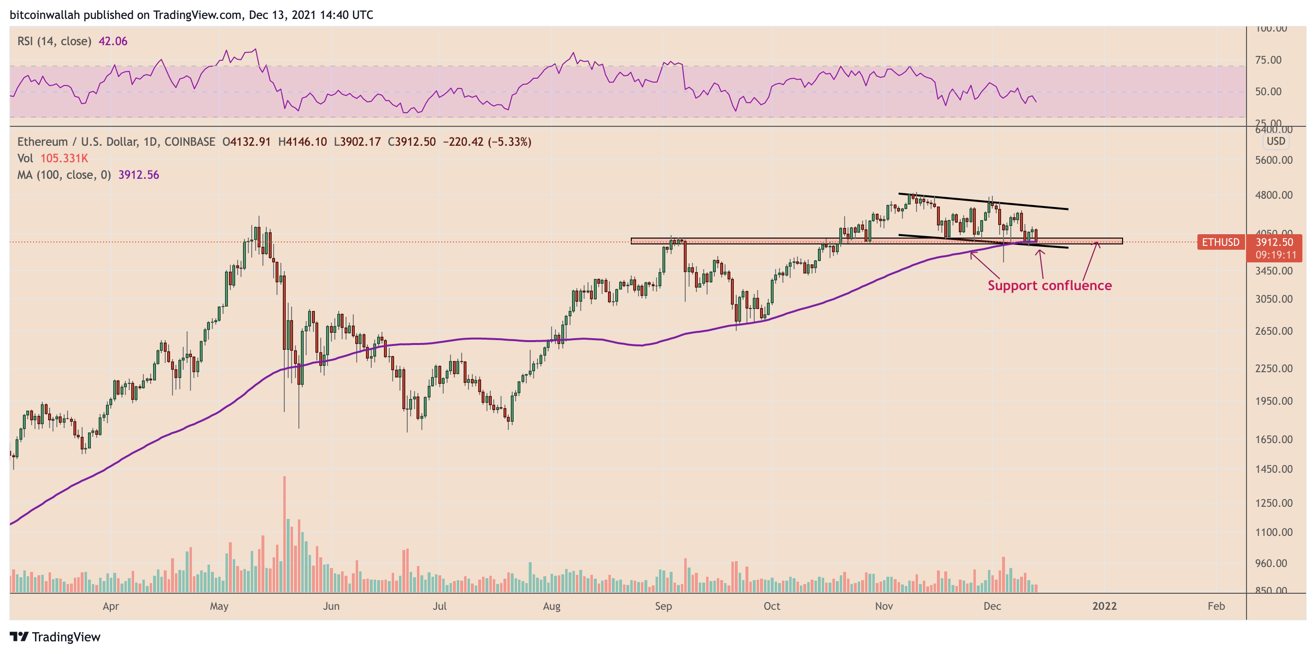 Các nhà đầu tư Ethereum nhỏ tăng tiếp xúc khi ETH mất mức $ 4K - Tin Tức Bitcoin - Cập Nhật Tin Tức Coin Mới Nhất 24/7 2025