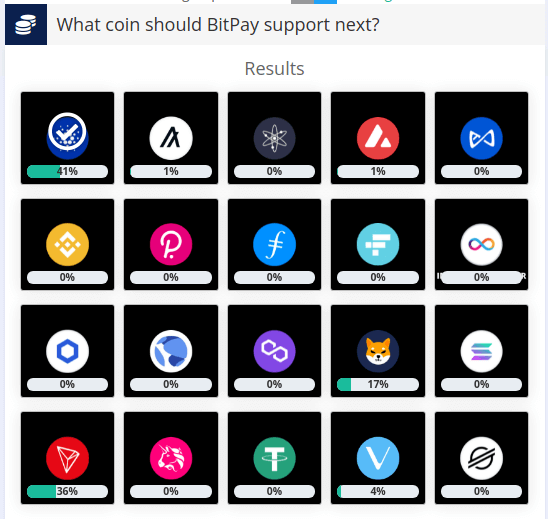 Cardano dẫn đầu cuộc thăm dò