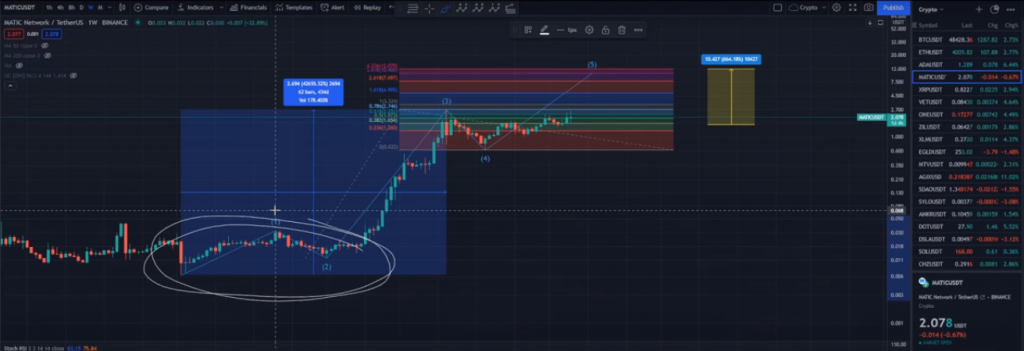5 Altcoin cần mua ngay trước năm 2022 - Bạn có sở hữu chúng không? - Tin Tức Bitcoin - Cập Nhật Tin Tức Coin Mới Nhất 24/7 2025