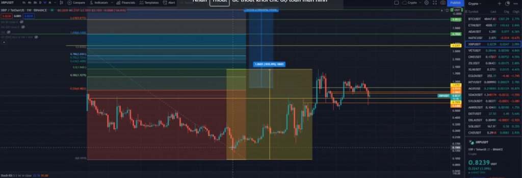 5 Altcoin cần mua ngay trước năm 2022 - Bạn có sở hữu chúng không? - Tin Tức Bitcoin - Cập Nhật Tin Tức Coin Mới Nhất 24/7 2025