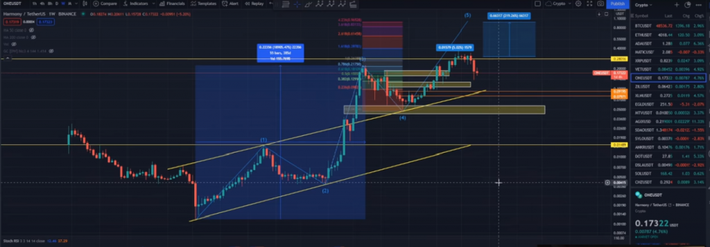 5 Altcoin cần mua ngay trước năm 2022 - Bạn có sở hữu chúng không? - Tin Tức Bitcoin - Cập Nhật Tin Tức Coin Mới Nhất 24/7 2025