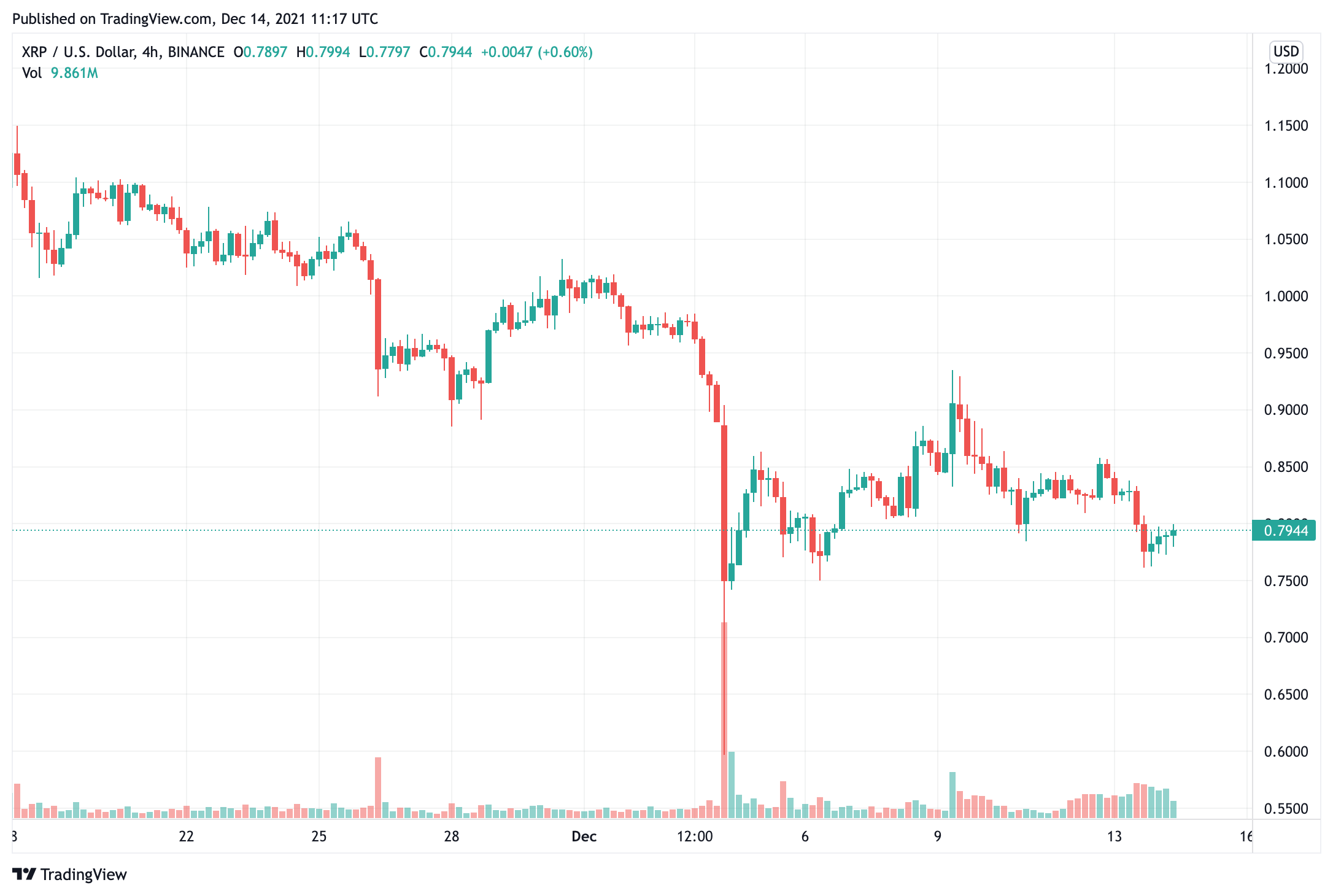 canadian-exchange-bitbuy-is-delisting-xrp-left-less-trading-options-in-North-America
