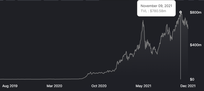 3 lý do tại sao giá Nexus Mutual (WNXM) đang giữ ổn định trong một thị trường đầy biến động - Tin Tức Bitcoin - Cập Nhật Tin Tức Coin Mới Nhất 24/7 2025