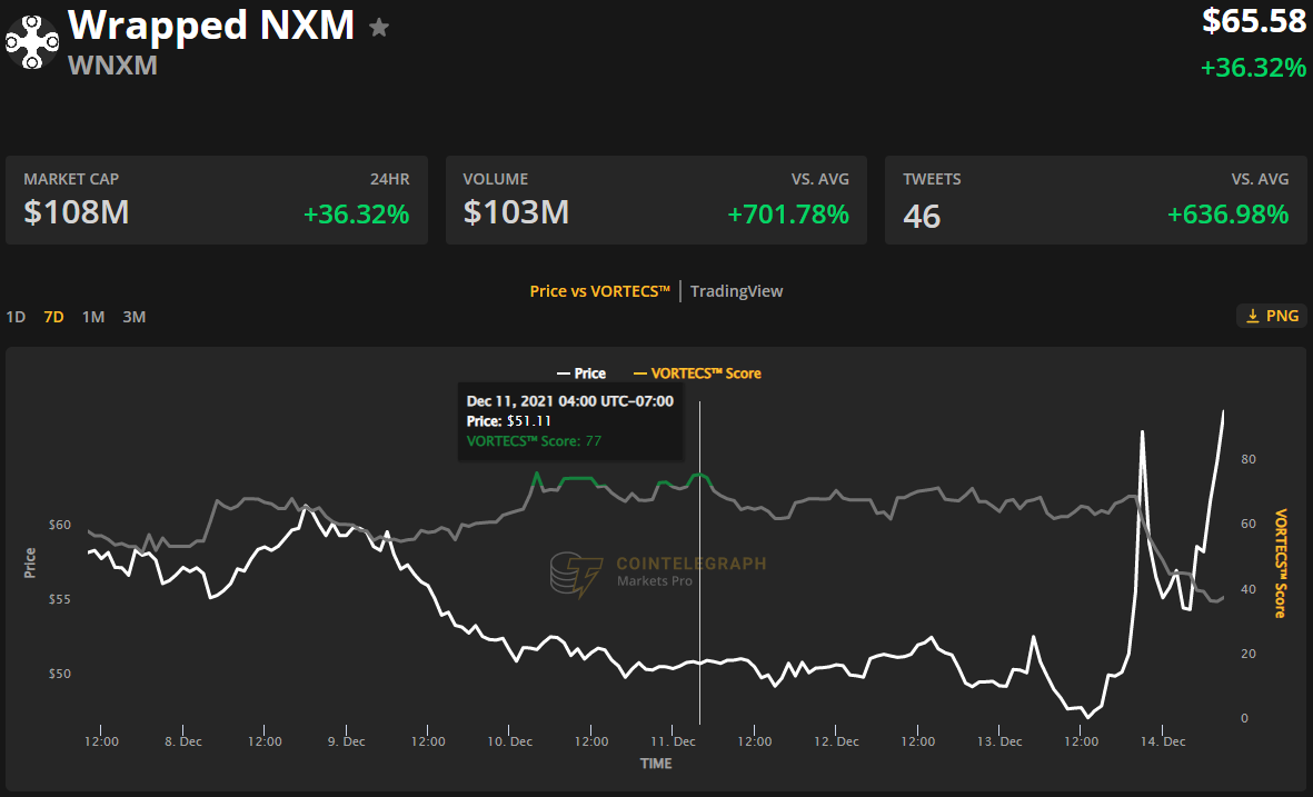 3 lý do tại sao giá Nexus Mutual (WNXM) đang giữ ổn định trong một thị trường đầy biến động - Tin Tức Bitcoin - Cập Nhật Tin Tức Coin Mới Nhất 24/7 2025