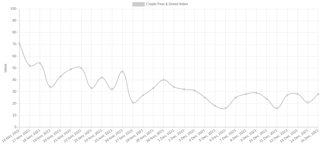 Bitcoin đấu tranh để giữ $ 47K khi cuộc họp của Fed thêm vào 'extreme ' sự hoảng loạn của thị trường BTC - Tin Tức Bitcoin - Cập Nhật Tin Tức Coin Mới Nhất 24/7 2025