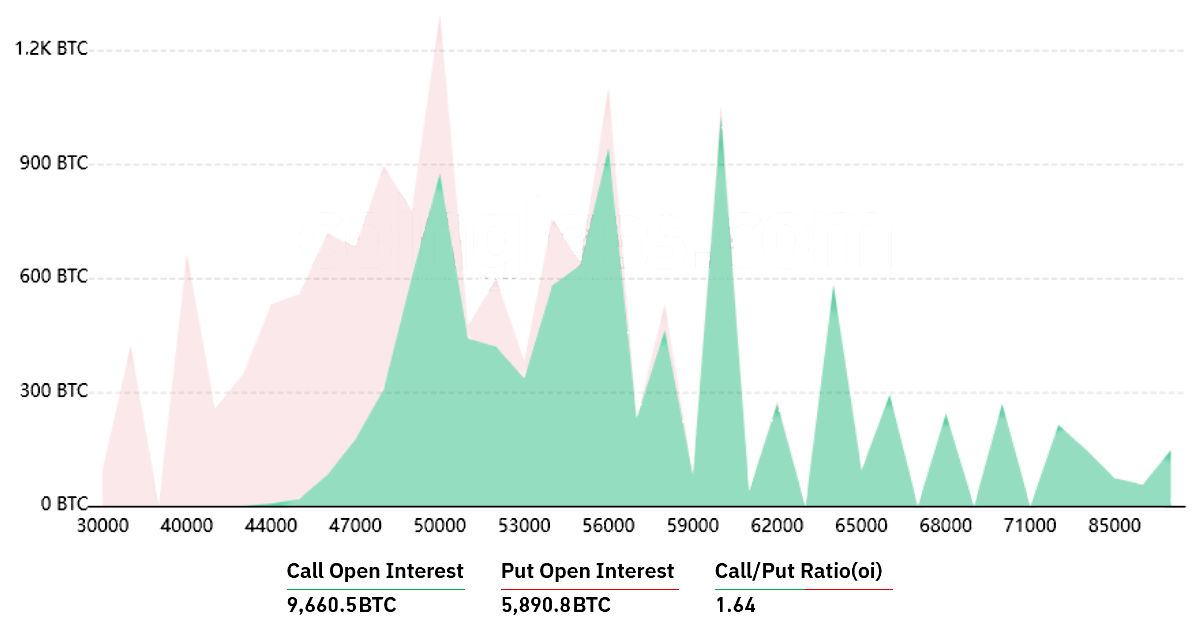 Thị trường tăng điểm sau cuộc họp FOMC, nhưng gấu Bitcoin vẫn có lợi thế ngắn hạn 13