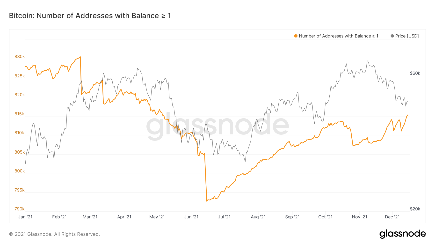 Thức ăn cho cá? Dữ liệu cho thấy các nhà đầu tư bán lẻ đang mua Bitcoin, cá voi đang bán - Tin Tức Bitcoin - Cập Nhật Tin Tức Coin Mới Nhất 24/7 2025 Thức ăn cho cá? Dữ liệu cho thấy các nhà đầu tư bán lẻ đang mua Bitcoin, cá voi đang bán - Tin Tức Bitcoin - Cập Nhật Tin Tức Coin Mới Nhất 24/7 2025
