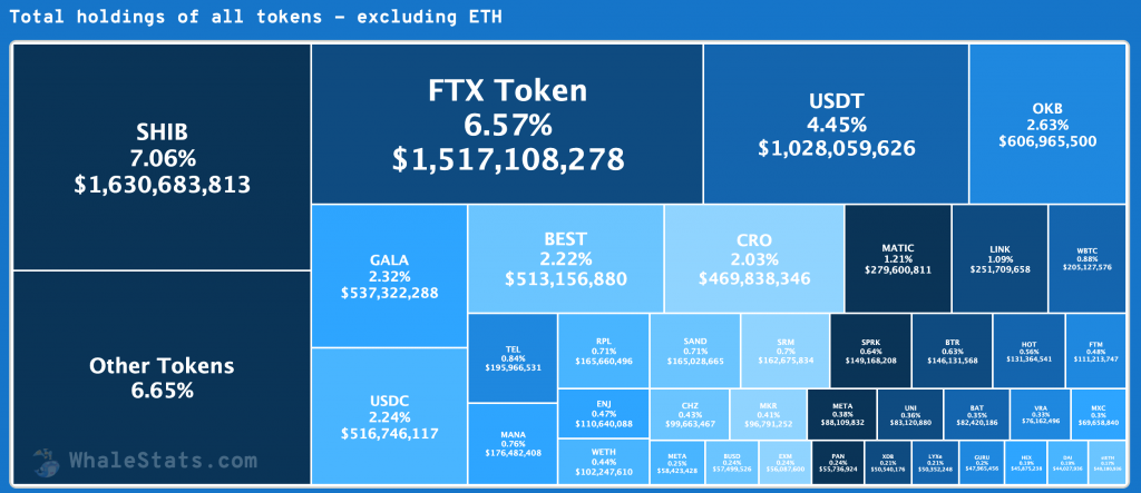 an-nặc danh-cá voi-với-31-2-tỷ-shiba-inu-shib-đã-mua-khác-3-tỷ-token[2]