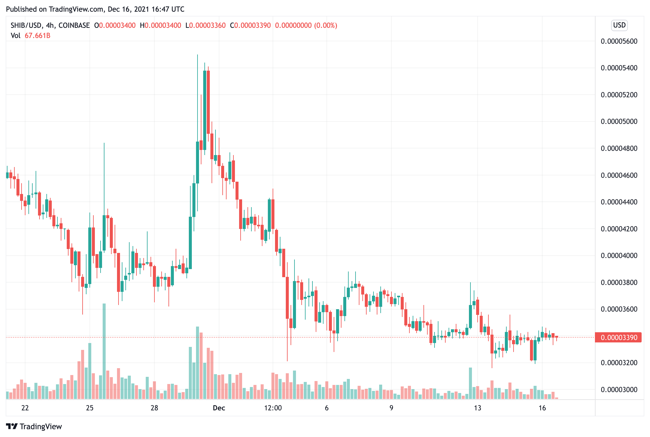 an-nặc danh-cá voi-với-31-2-tỷ-shiba-inu-shib-đã-mua-khác-3-tỷ-token