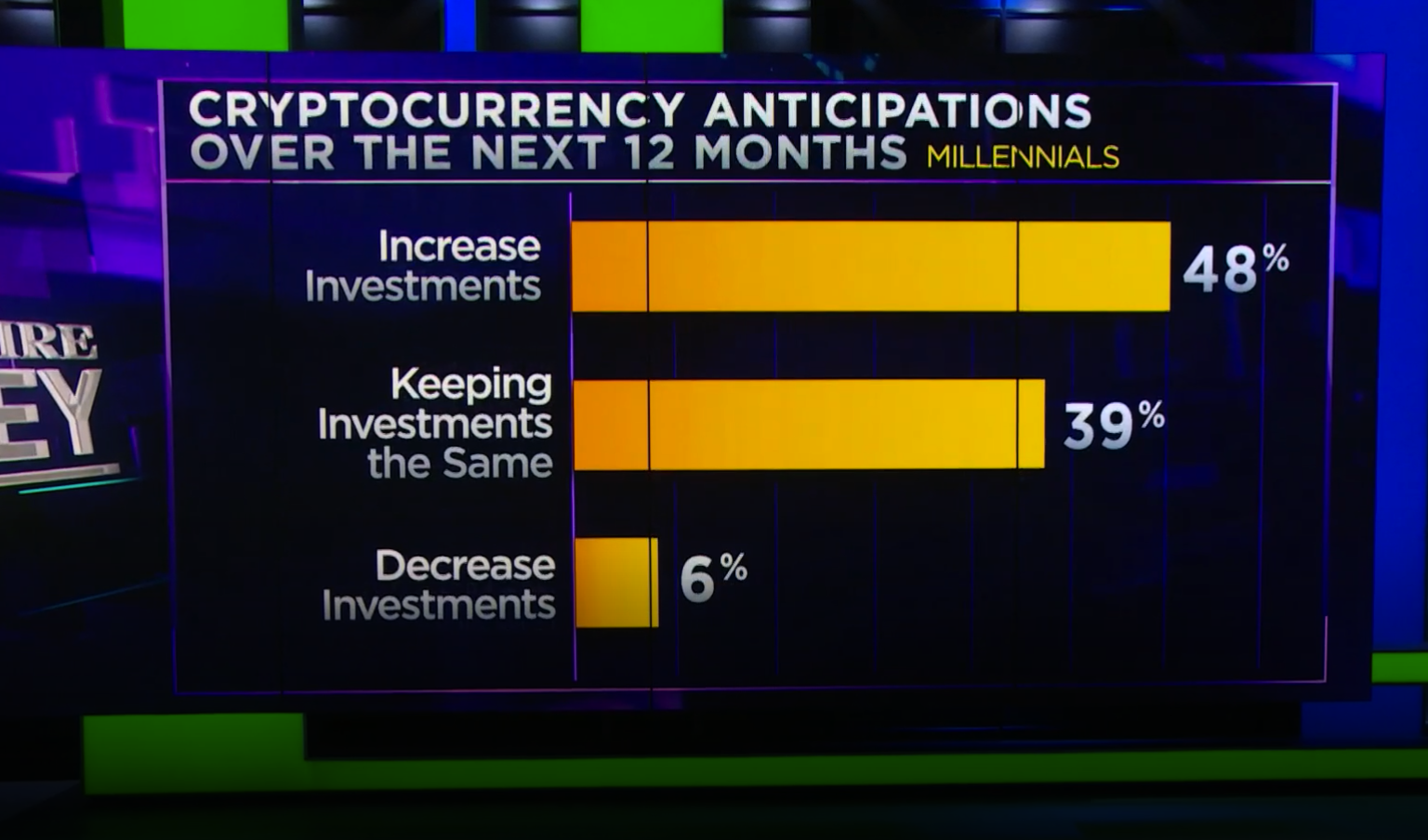 Hầu hết các triệu phú thiên niên kỷ đầu tư và có hơn 50% tài sản của họ vào tiền điện tử - Tin Tức Bitcoin - Cập Nhật Tin Tức Coin Mới Nhất 24/7 2025 hầu hết các triệu phú-millennial-đầu tư-và-có-hơn 50-tài-sản của họ trong tiền điện tử