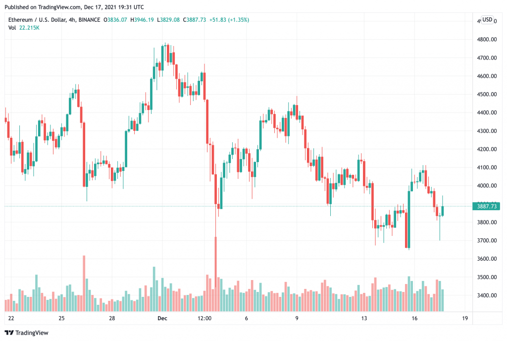 bitcoin-giá-giảm-mạnh-với-một số-trong-số-hàng đầu-altcoins-mất-hơn-8