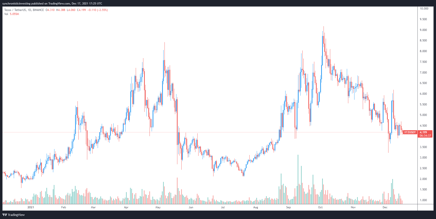 Altcoin Roundup: Ba nền tảng hợp đồng thông minh có thể được áp dụng sâu hơn vào năm 2022 - Tin Tức Bitcoin - Cập Nhật Tin Tức Coin Mới Nhất 24/7 2025 Altcoin Roundup: Ba nền tảng hợp đồng thông minh có thể được áp dụng sâu hơn vào năm 2022 - Tin Tức Bitcoin - Cập Nhật Tin Tức Coin Mới Nhất 24/7 2025