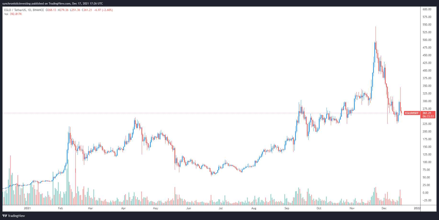 Altcoin Roundup: Ba nền tảng hợp đồng thông minh có thể được áp dụng sâu hơn vào năm 2022 - Tin Tức Bitcoin - Cập Nhật Tin Tức Coin Mới Nhất 24/7 2025 Altcoin Roundup: Ba nền tảng hợp đồng thông minh có thể được áp dụng sâu hơn vào năm 2022 - Tin Tức Bitcoin - Cập Nhật Tin Tức Coin Mới Nhất 24/7 2025
