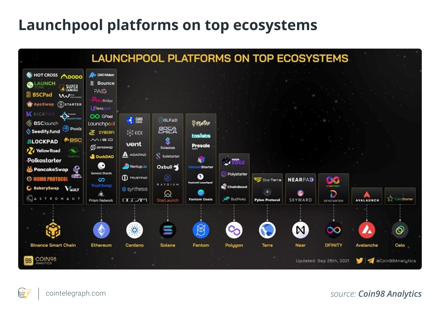 Năm 2021: Bình minh của bệ phóng dân chủ hóa - Tin Tức Bitcoin - Cập Nhật Tin Tức Coin Mới Nhất 24/7 2025