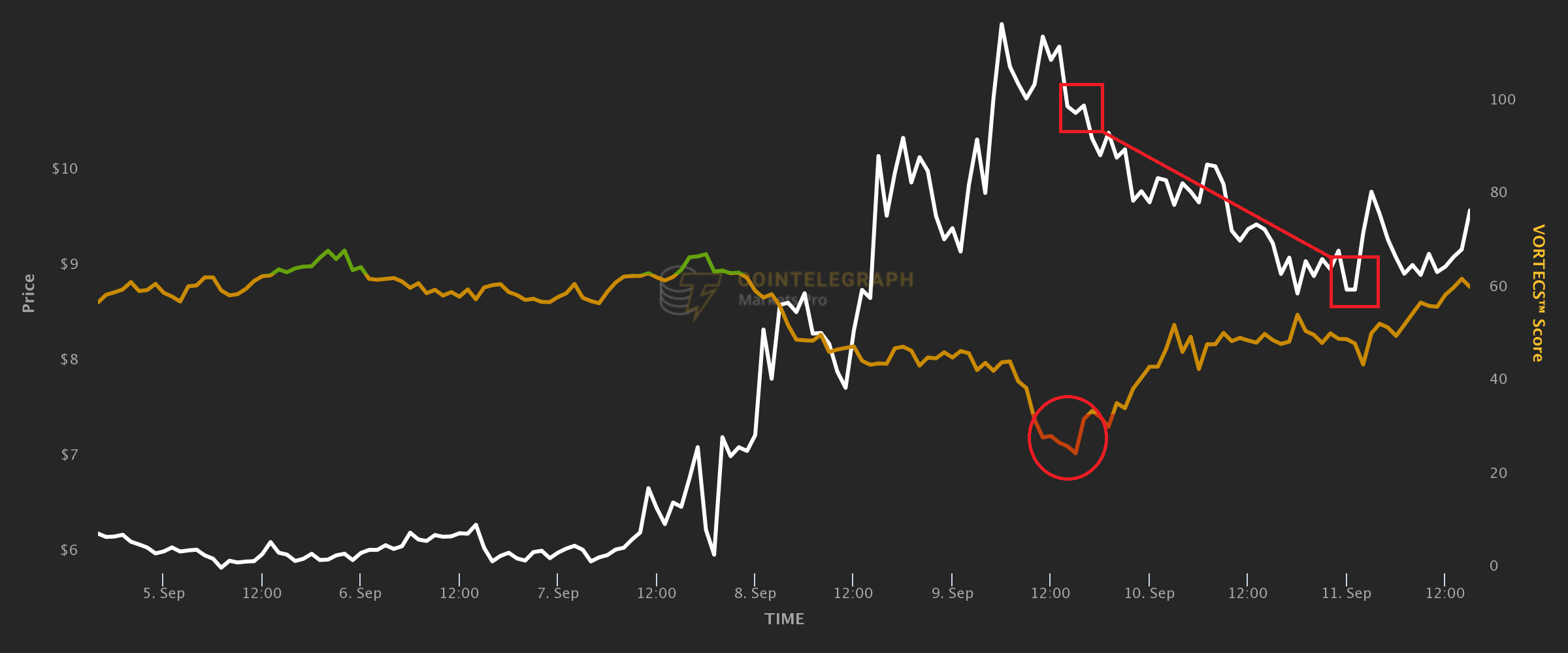 DOGE quá nóng: 5 lần các nhà giao dịch tiền điện tử được cảnh báo trước khi tài sản của họ bị bể - Tin Tức Bitcoin - Cập Nhật Tin Tức Coin Mới Nhất 24/7 2025