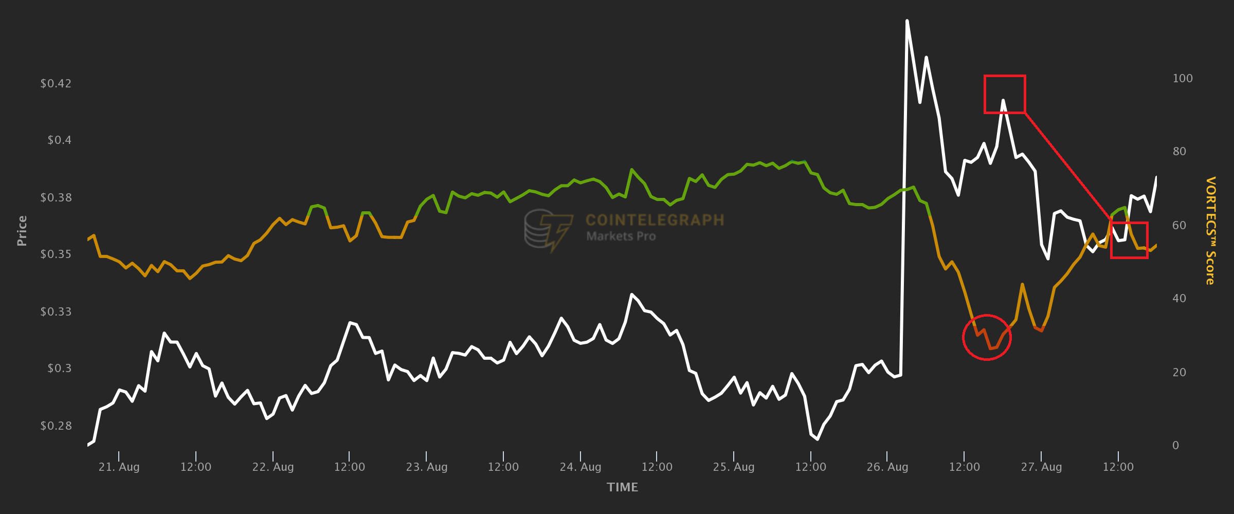 DOGE quá nóng: 5 lần các nhà giao dịch tiền điện tử được cảnh báo trước khi tài sản của họ bị bể - Tin Tức Bitcoin - Cập Nhật Tin Tức Coin Mới Nhất 24/7 2025