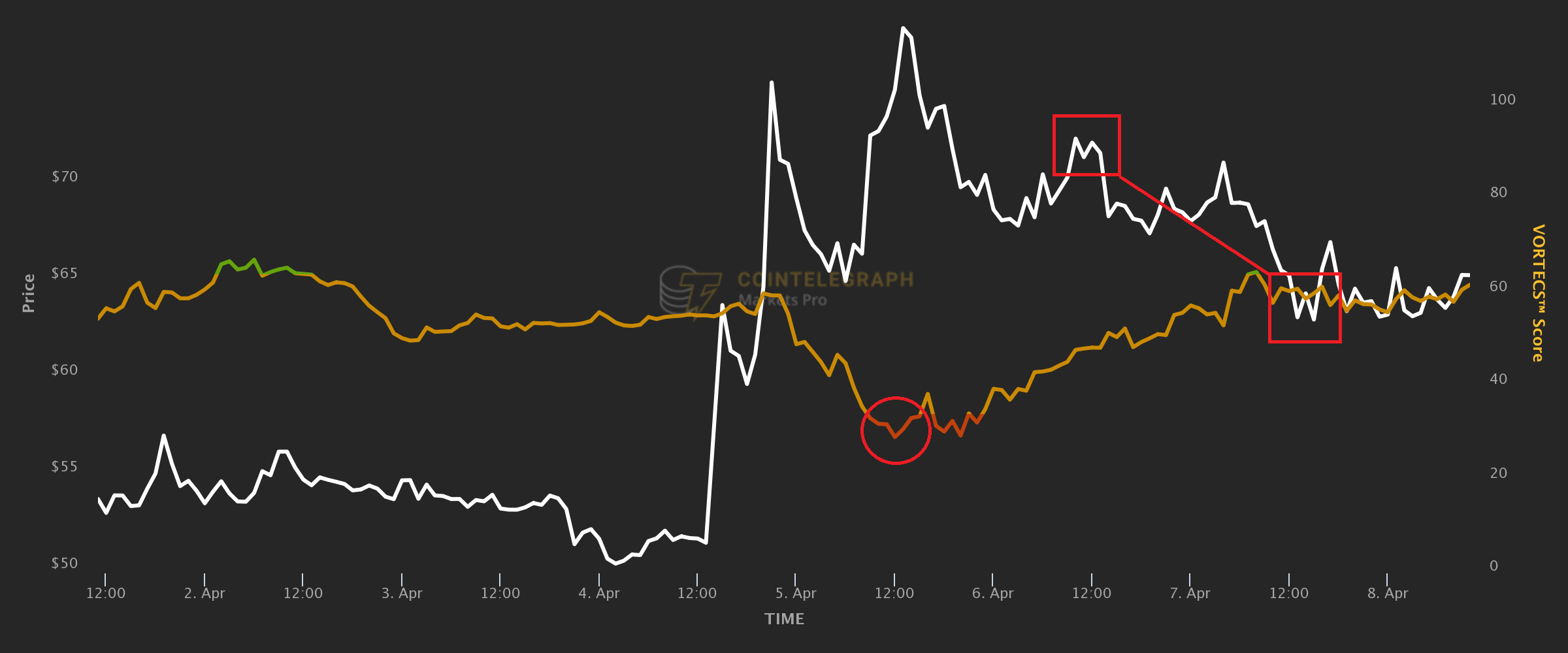 DOGE quá nóng: 5 lần các nhà giao dịch tiền điện tử được cảnh báo trước khi tài sản của họ bị bể - Tin Tức Bitcoin - Cập Nhật Tin Tức Coin Mới Nhất 24/7 2025