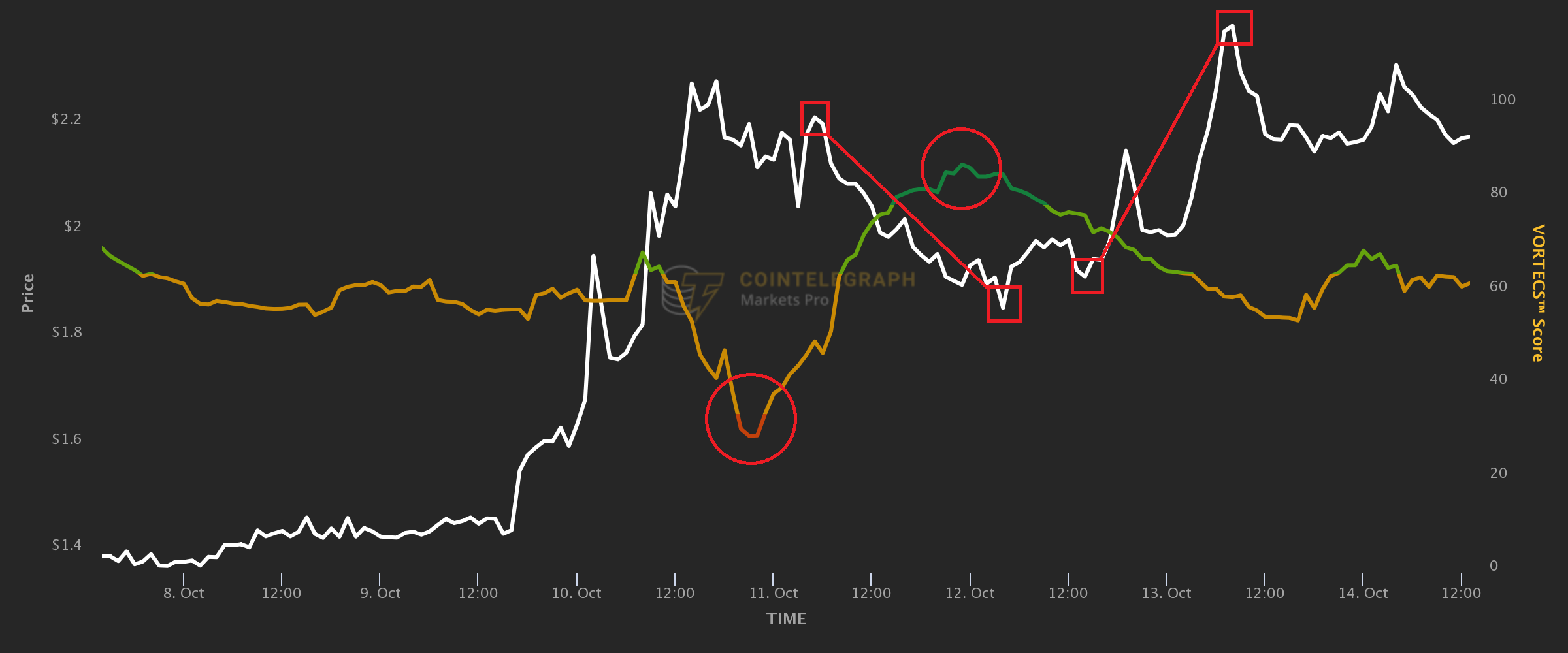 DOGE quá nóng: 5 lần các nhà giao dịch tiền điện tử được cảnh báo trước khi tài sản của họ bị bể - Tin Tức Bitcoin - Cập Nhật Tin Tức Coin Mới Nhất 24/7 2025