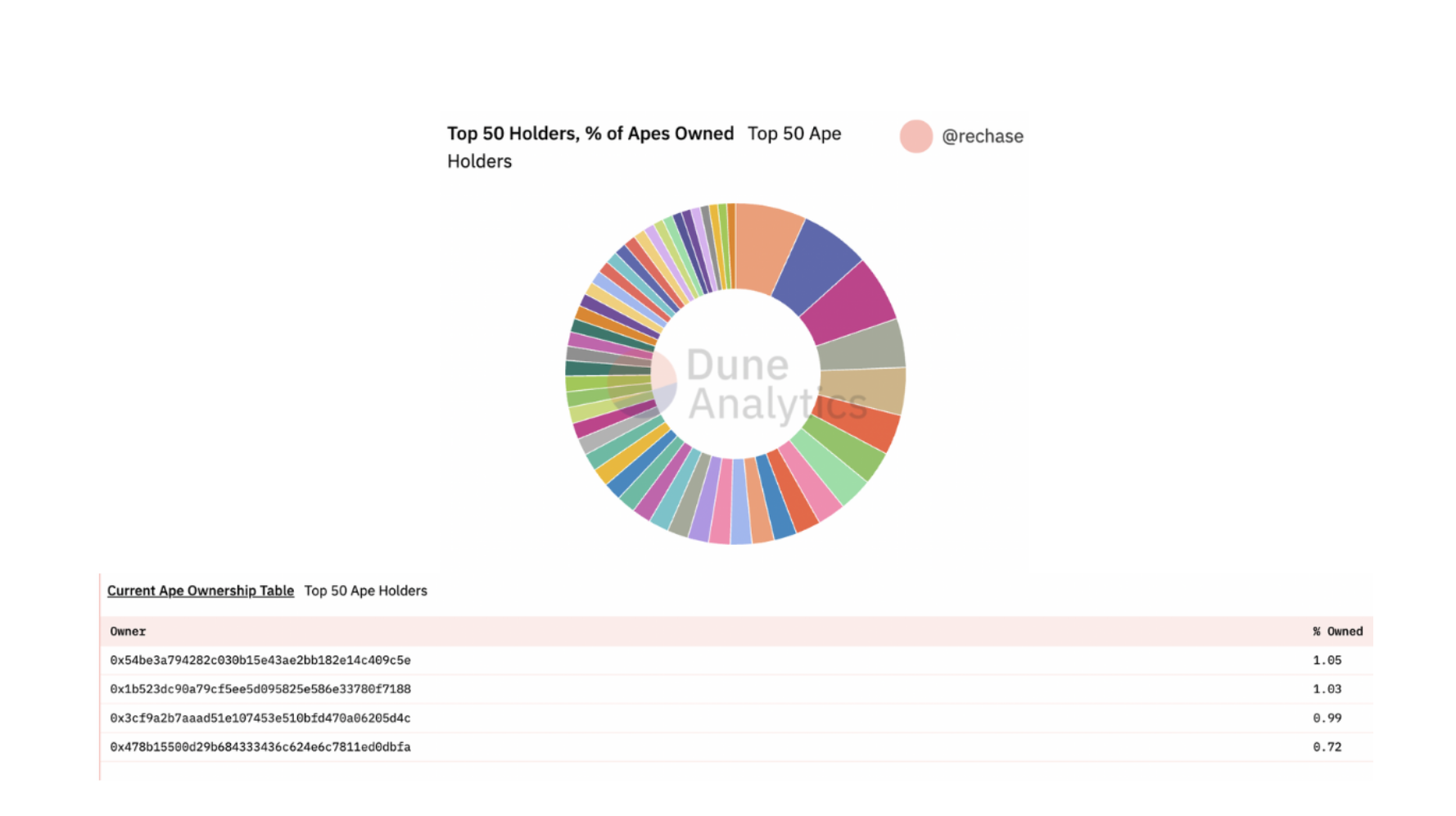 Một câu chuyện về hai NFTs: Câu lạc bộ du thuyền chán có thể lật CryptoPunks? - Tin Tức Bitcoin - Cập Nhật Tin Tức Coin Mới Nhất 24/7 2025
