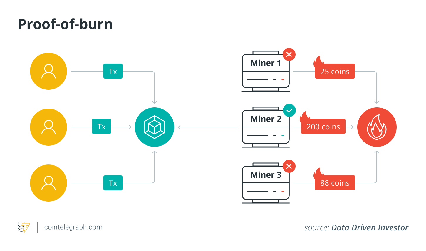 Bên trong tâm trí của nhà phát triển blockchain: Bằng chứng ghi lại sự đồng thuận blockchain - Tin Tức Bitcoin - Cập Nhật Tin Tức Coin Mới Nhất 24/7 2025