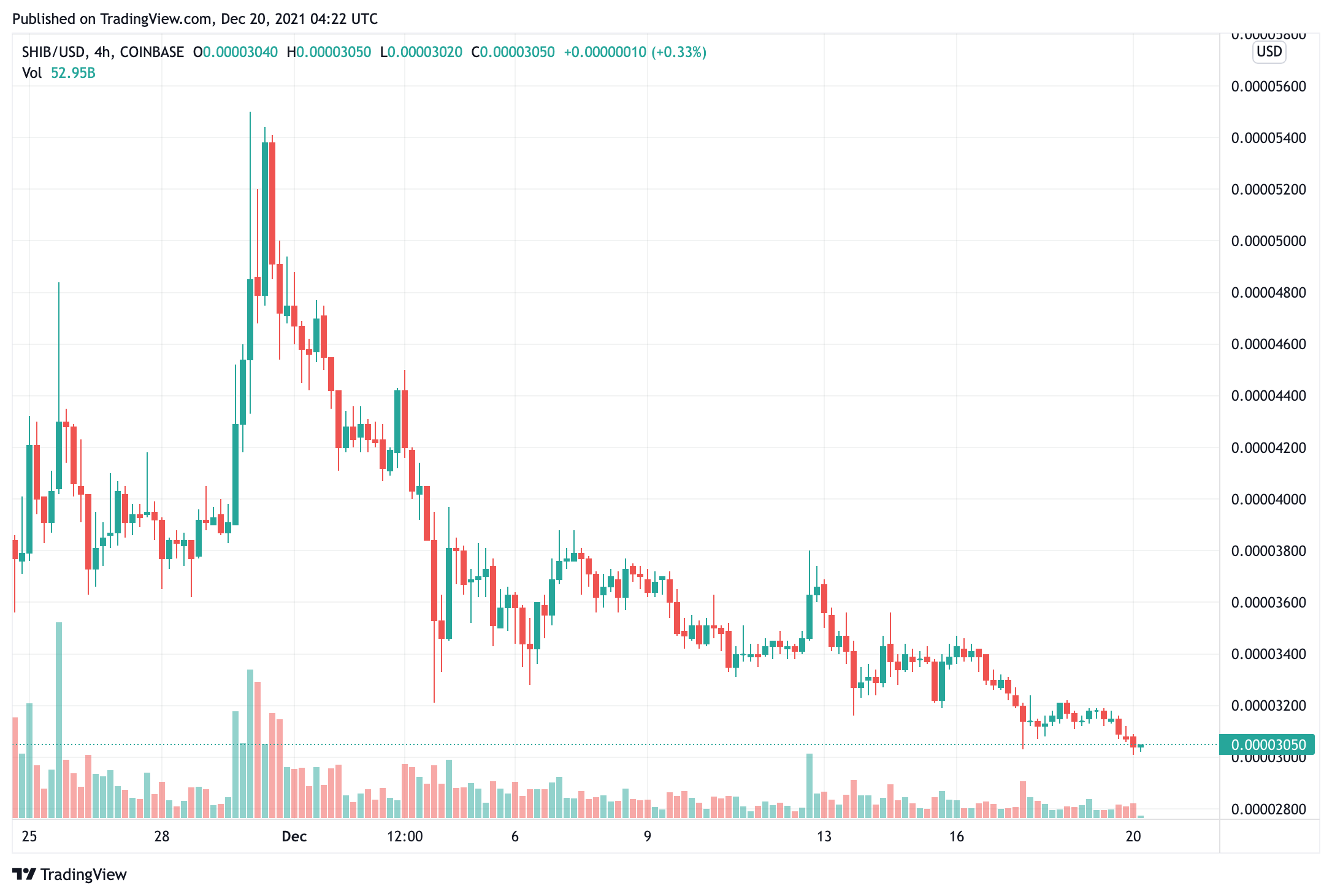 shiba-inu-shib-gain-7-in-number of-holders-after-up-1000000-holders-trước đây