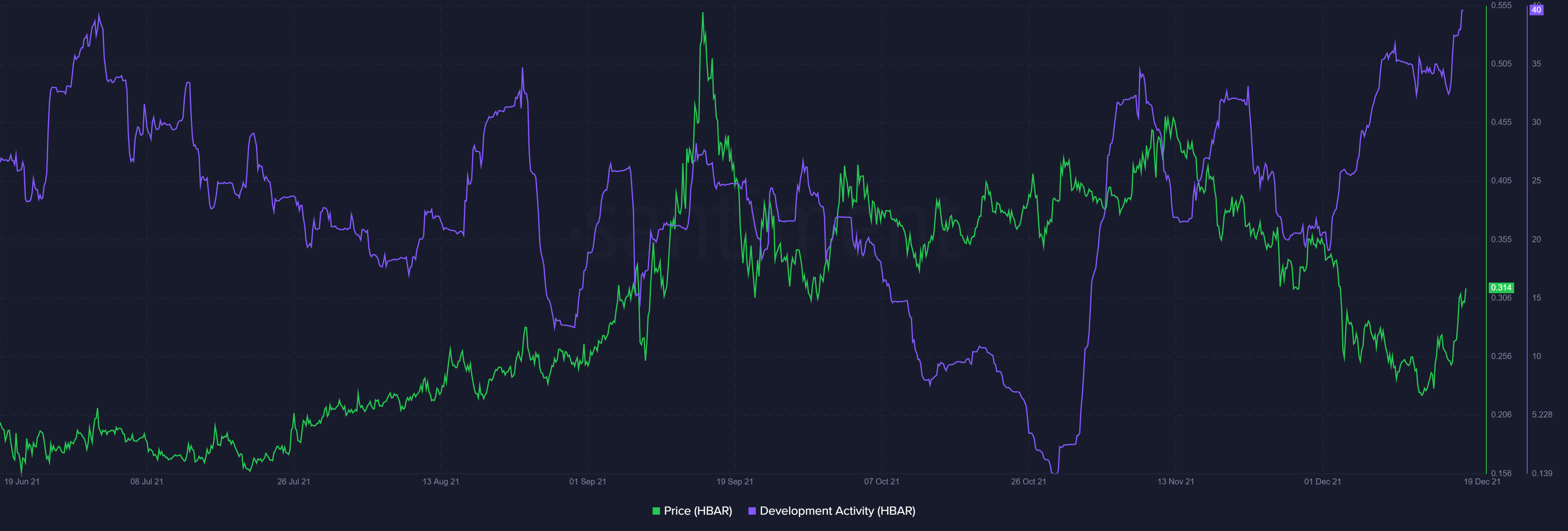 Làm thế nào cơn sốt Metaverse, NFT có thể thúc đẩy sự phát triển của HBAR hơn nữa - Tin Tức Bitcoin - Cập Nhật Tin Tức Coin Mới Nhất 24/7 2025