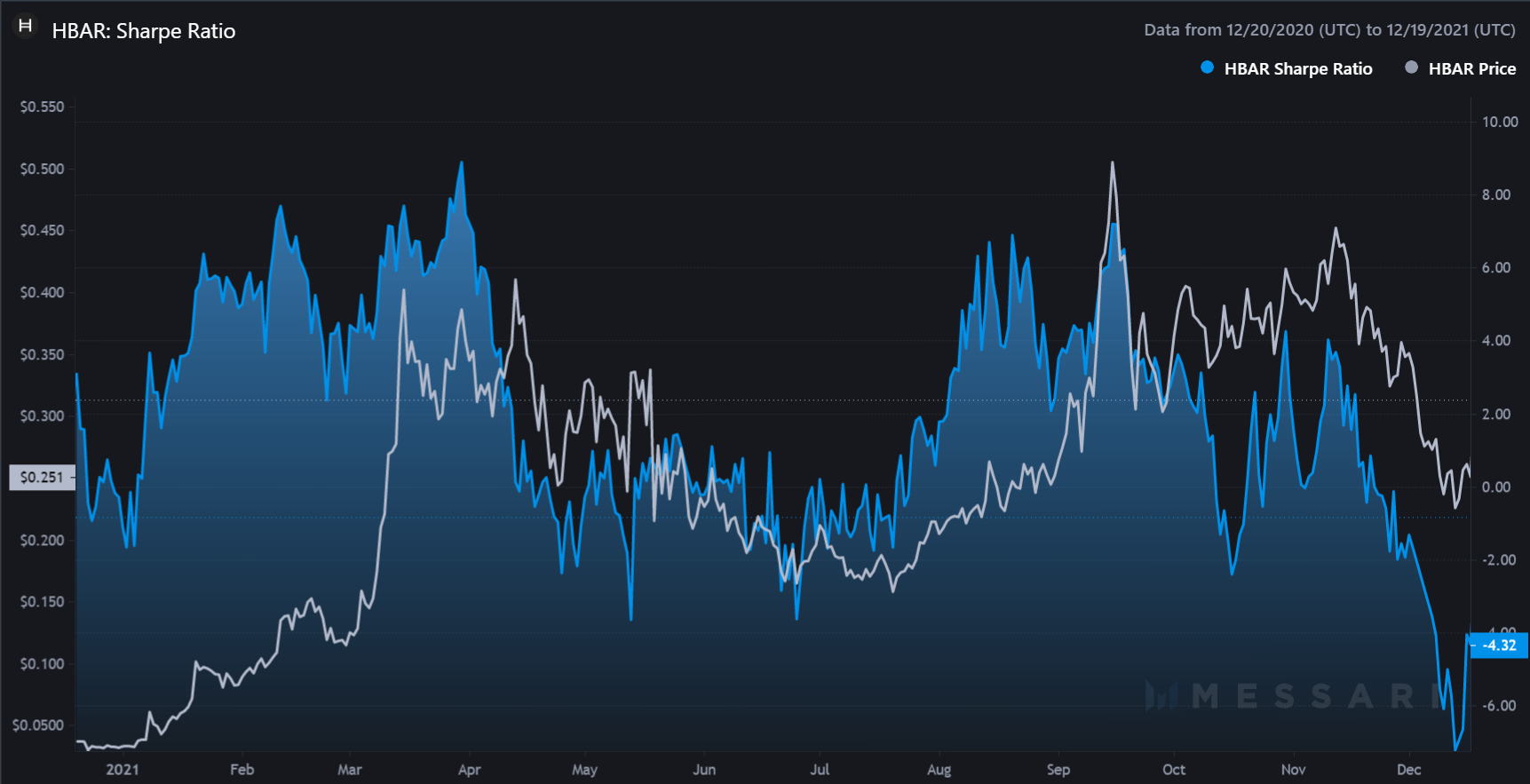 Làm thế nào cơn sốt Metaverse, NFT có thể thúc đẩy sự phát triển của HBAR hơn nữa - Tin Tức Bitcoin - Cập Nhật Tin Tức Coin Mới Nhất 24/7 2025