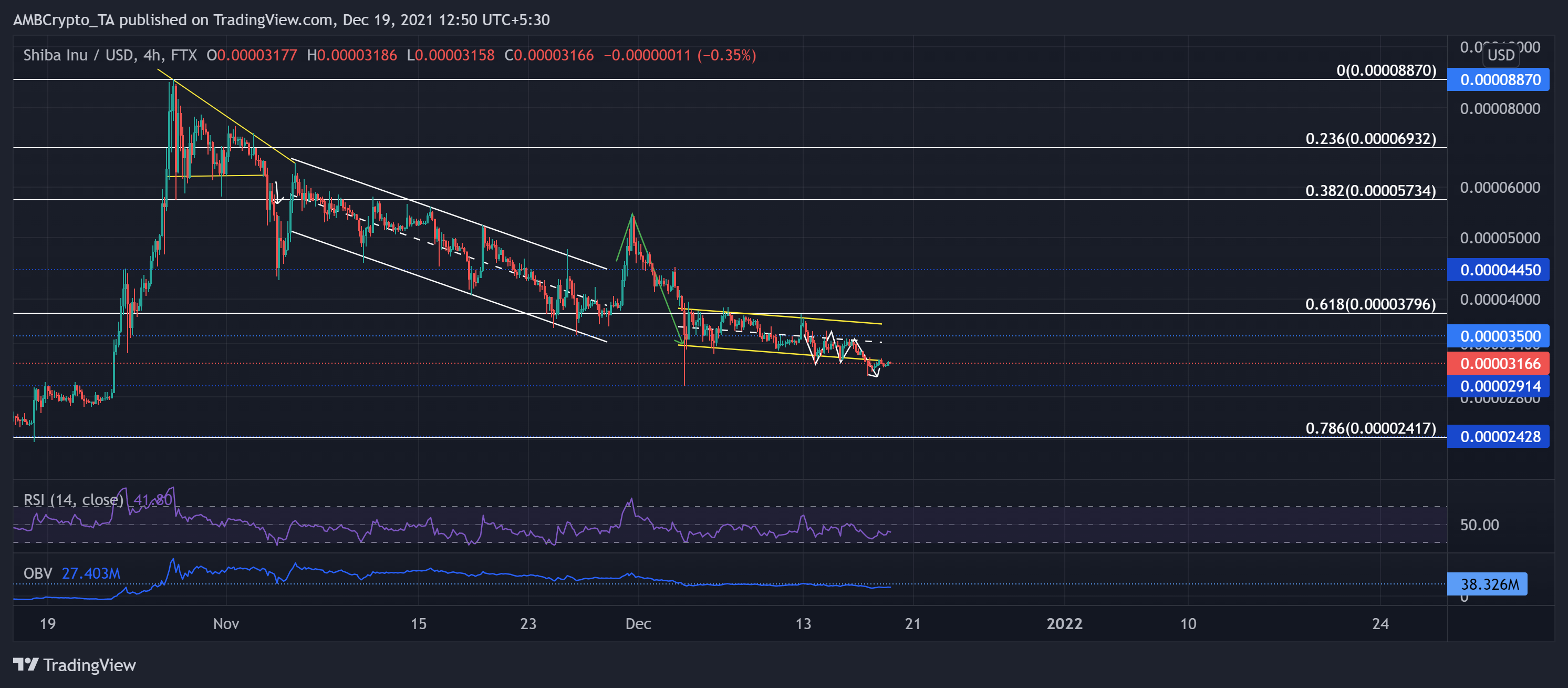 Phân tích giá Ethereum, Shiba Inu, Algorand: ngày 19 tháng 12 - Tin Tức Bitcoin - Cập Nhật Tin Tức Coin Mới Nhất 24/7 2025 Phân tích giá Ethereum, Shiba Inu, Algorand: ngày 19 tháng 12 - Tin Tức Bitcoin - Cập Nhật Tin Tức Coin Mới Nhất 24/7 2025