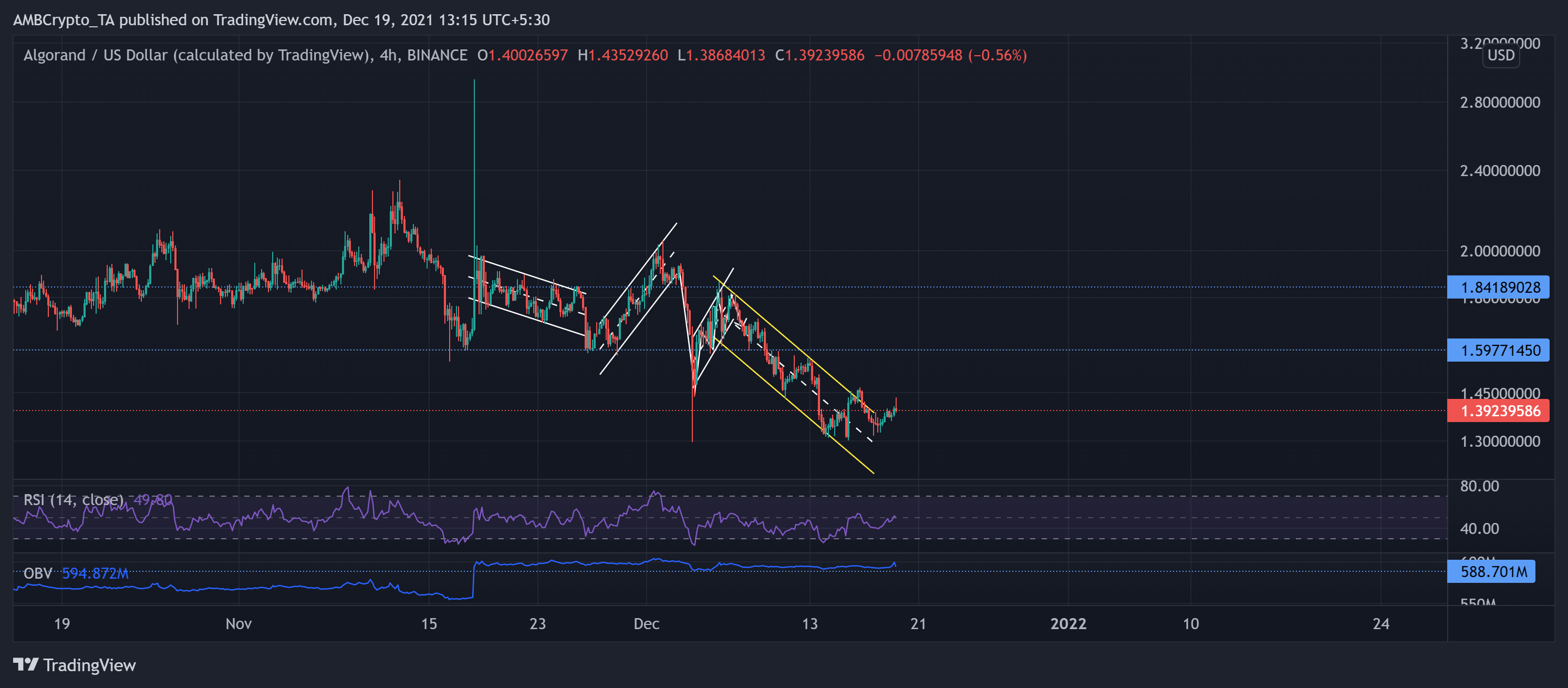 Phân tích giá Ethereum, Shiba Inu, Algorand: ngày 19 tháng 12 - Tin Tức Bitcoin - Cập Nhật Tin Tức Coin Mới Nhất 24/7 2025 Phân tích giá Ethereum, Shiba Inu, Algorand: ngày 19 tháng 12 - Tin Tức Bitcoin - Cập Nhật Tin Tức Coin Mới Nhất 24/7 2025