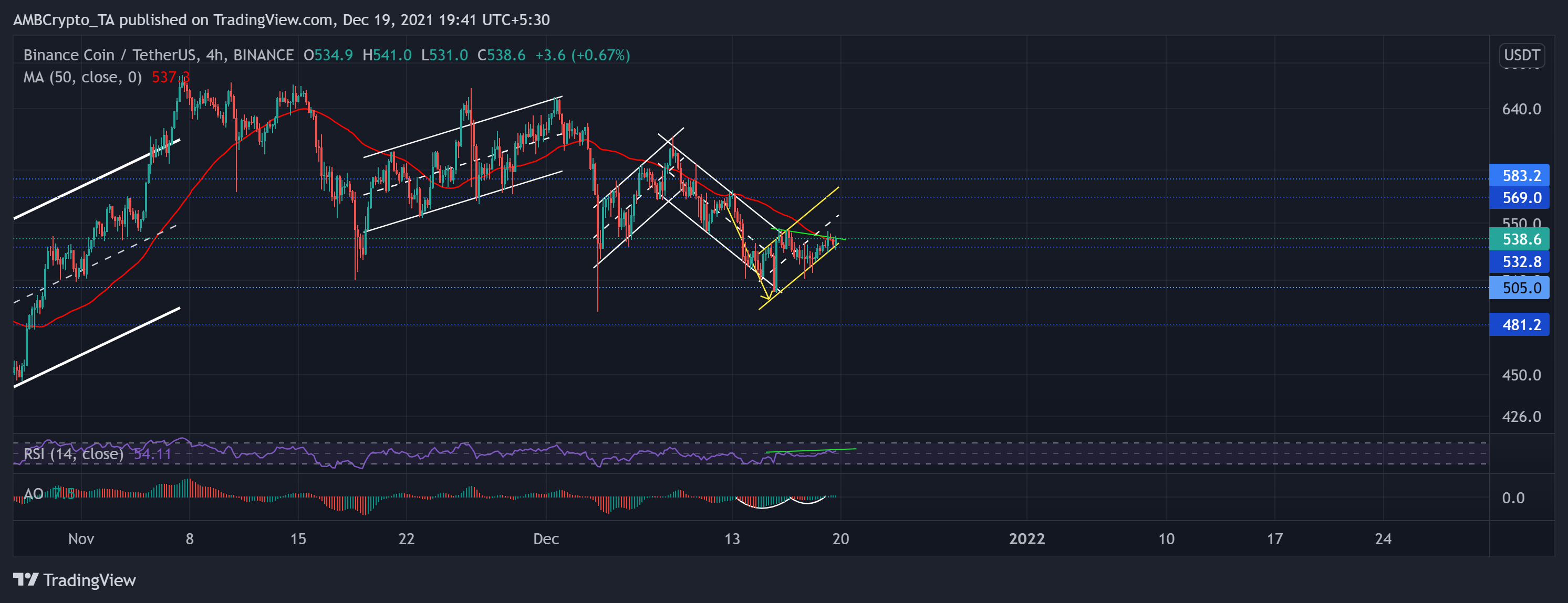 Polkadot, Binance Coin, Phân tích giá Aave: ngày 19 tháng 12 - Tin Tức Bitcoin - Cập Nhật Tin Tức Coin Mới Nhất 24/7 2025