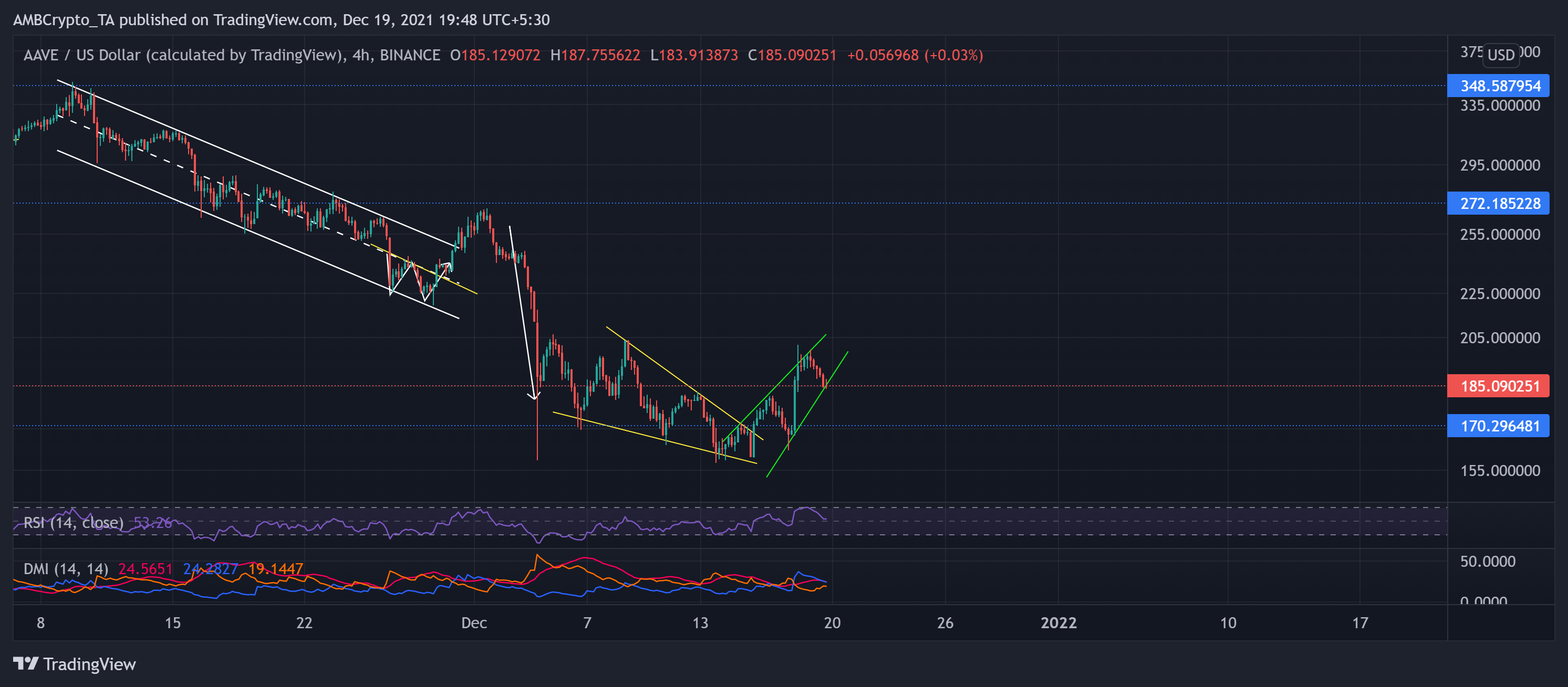 Polkadot, Binance Coin, Phân tích giá Aave: ngày 19 tháng 12 - Tin Tức Bitcoin - Cập Nhật Tin Tức Coin Mới Nhất 24/7 2025