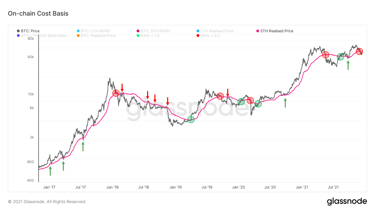 Tại sao bạn cần lưu ý về sự thay đổi hiện tại trước khi bắt đầu làn sóng Bitcoin - Tin Tức Bitcoin - Cập Nhật Tin Tức Coin Mới Nhất 24/7 2025 Tại sao bạn cần lưu ý về sự thay đổi hiện tại trước khi bắt đầu làn sóng Bitcoin - Tin Tức Bitcoin - Cập Nhật Tin Tức Coin Mới Nhất 24/7 2025