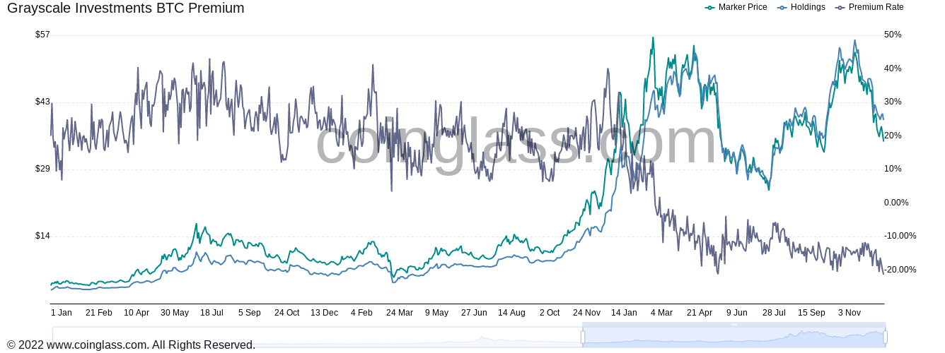 Giảm giá GBTC lớn nhất từ trước đến nay — 5 điều cần xem bằng Bitcoin trong tuần này - Tin Tức Bitcoin - Cập Nhật Tin Tức Coin Mới Nhất 24/7 2025 Giảm giá GBTC lớn nhất từ trước đến nay — 5 điều cần xem bằng Bitcoin trong tuần này - Tin Tức Bitcoin - Cập Nhật Tin Tức Coin Mới Nhất 24/7 2025