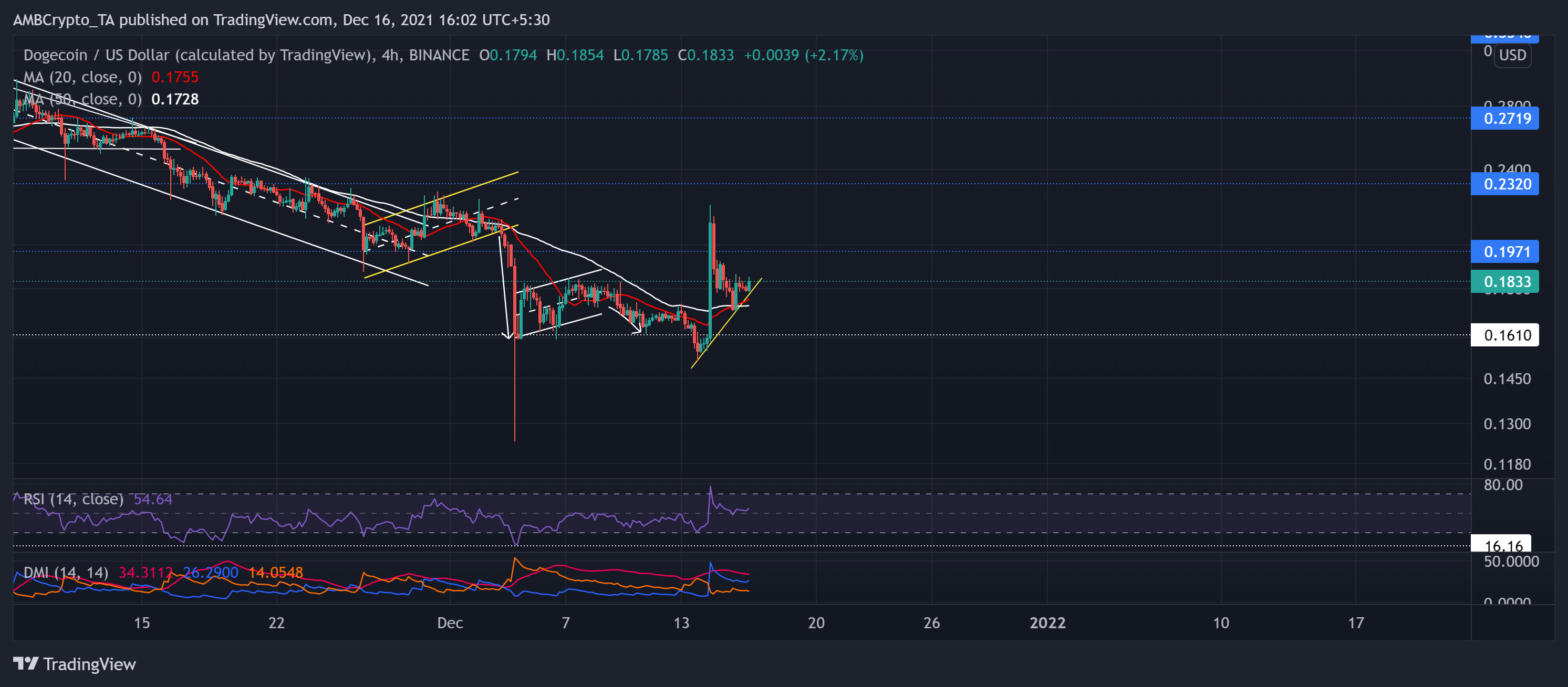 Phân tích giá Bitcoin, Dogecoin, Monero: 16 tháng 12 - Tin Tức Bitcoin - Cập Nhật Tin Tức Coin Mới Nhất 24/7 2025 Phân tích giá Bitcoin, Dogecoin, Monero: 16 tháng 12 - Tin Tức Bitcoin - Cập Nhật Tin Tức Coin Mới Nhất 24/7 2025
