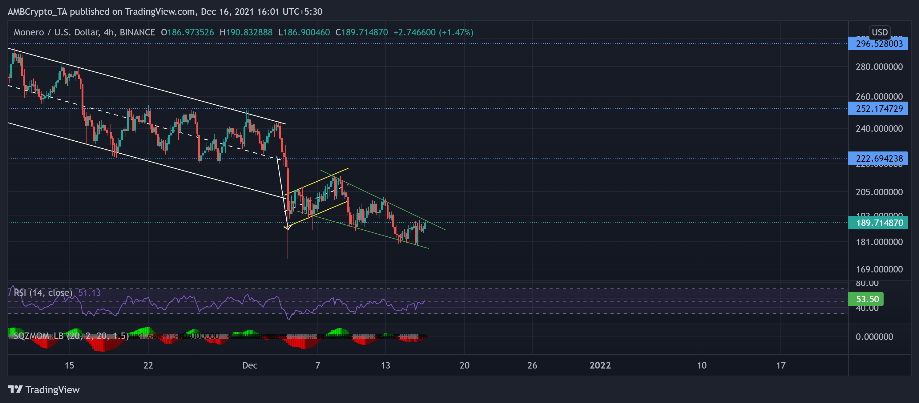 Phân tích giá Bitcoin, Dogecoin, Monero: 16 tháng 12 - Tin Tức Bitcoin - Cập Nhật Tin Tức Coin Mới Nhất 24/7 2025 Phân tích giá Bitcoin, Dogecoin, Monero: 16 tháng 12 - Tin Tức Bitcoin - Cập Nhật Tin Tức Coin Mới Nhất 24/7 2025