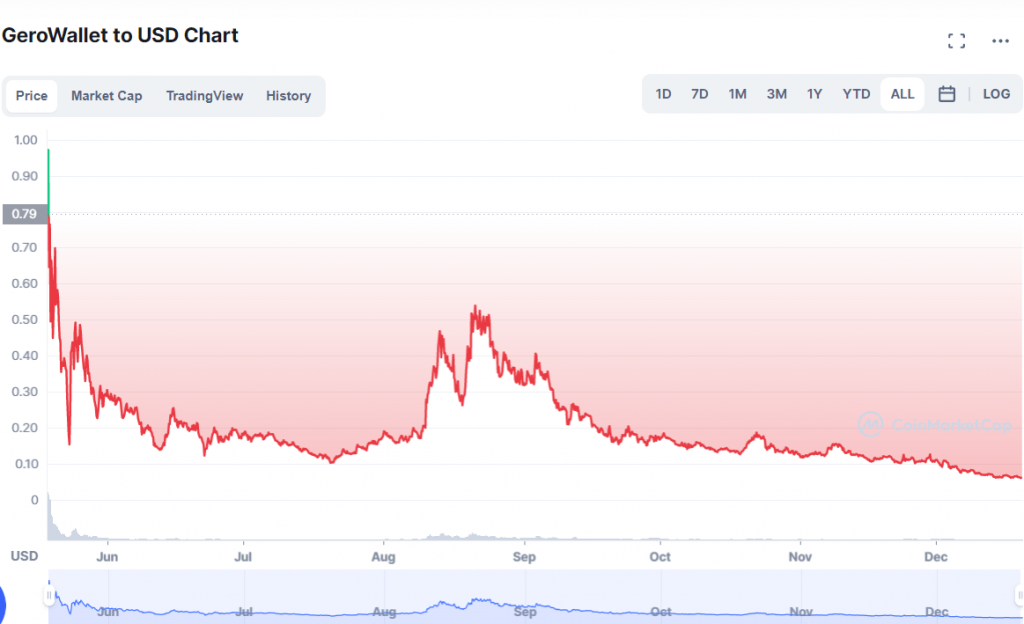 3 loại tiền điện tử có khả năng tăng gấp 100 lần vào năm 2022, theo Joe Parys - Tin Tức Bitcoin - Cập Nhật Tin Tức Coin Mới Nhất 24/7 2025