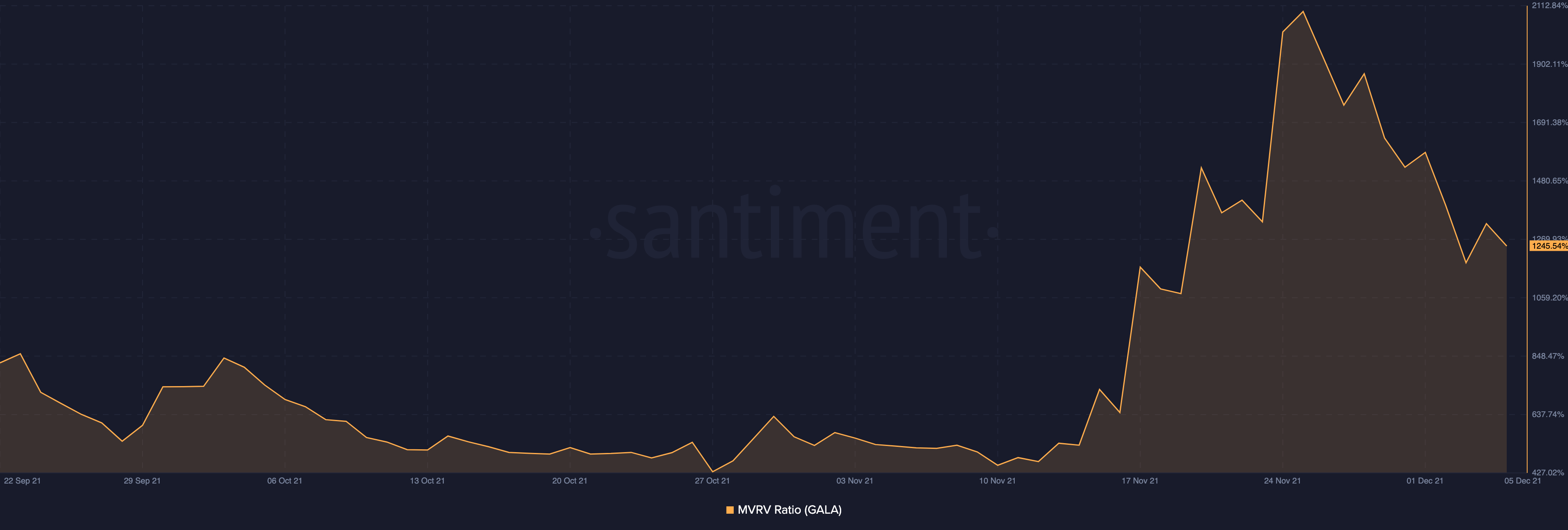 Liệu xu hướng meta 'dễ lây lan' có hỗ trợ sự phục hồi của GALA - Tin Tức Bitcoin - Cập Nhật Tin Tức Coin Mới Nhất 24/7 2025 Liệu xu hướng meta 'dễ lây lan' có hỗ trợ sự phục hồi của GALA - Tin Tức Bitcoin - Cập Nhật Tin Tức Coin Mới Nhất 24/7 2025