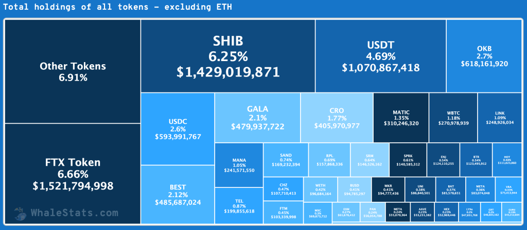 Shiba Inu (SHIB) là mã thông báo được sử dụng nhiều thứ ba trên Ethereum, cá voi đang thua lỗ sâu - Tin Tức Bitcoin - Cập Nhật Tin Tức Coin Mới Nhất 24/7 2025 shiba-inu-shib-is-the-the-third-used-token-on-ethereum-whales-are-in-deep-lỗ1