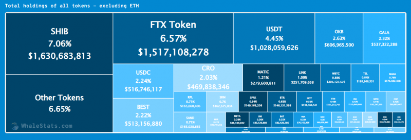 Cá voi SHIB thêm 2,9 tỷ SHIB vào 31,3 tỷ Holdings của họ - Tin Tức Bitcoin - Cập Nhật Tin Tức Coin Mới Nhất 24/7 2025 SHIBwhalestats