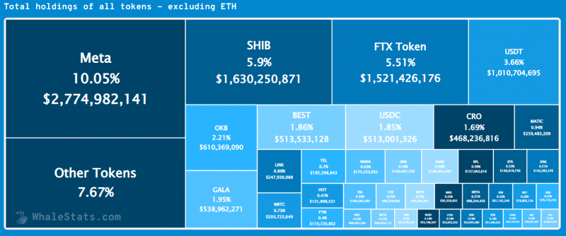Dữ liệu WhaleStats