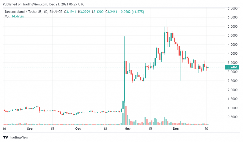 Các triệu phú đang mua 9 đồng tiền thay thế trò chơi Metaverse này - Tin Tức Bitcoin - Cập Nhật Tin Tức Coin Mới Nhất 24/7 2025