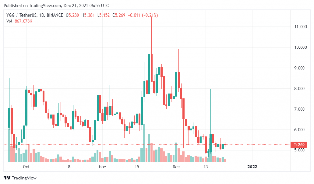 Bảng xếp hạng YGG